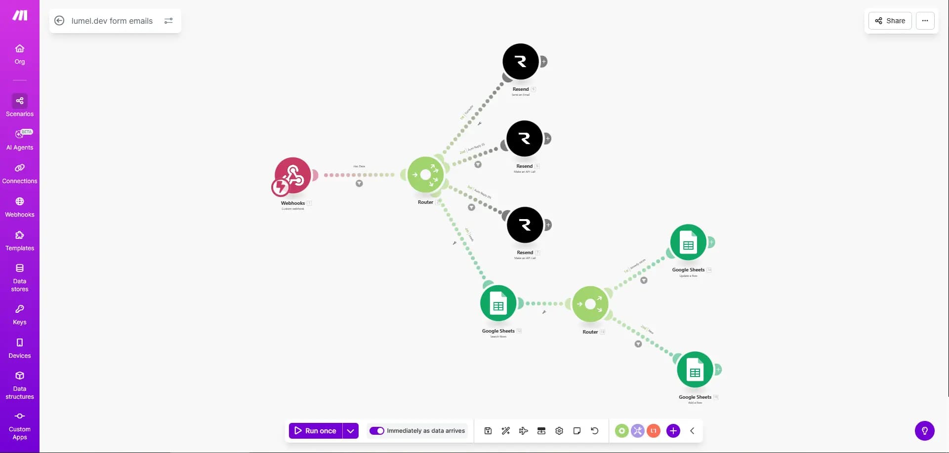 Contact Form Automation